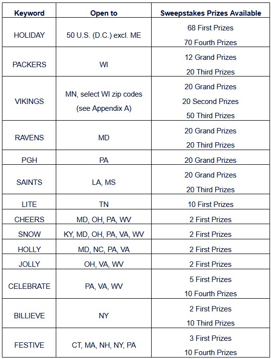 miller lite 2025 keywords